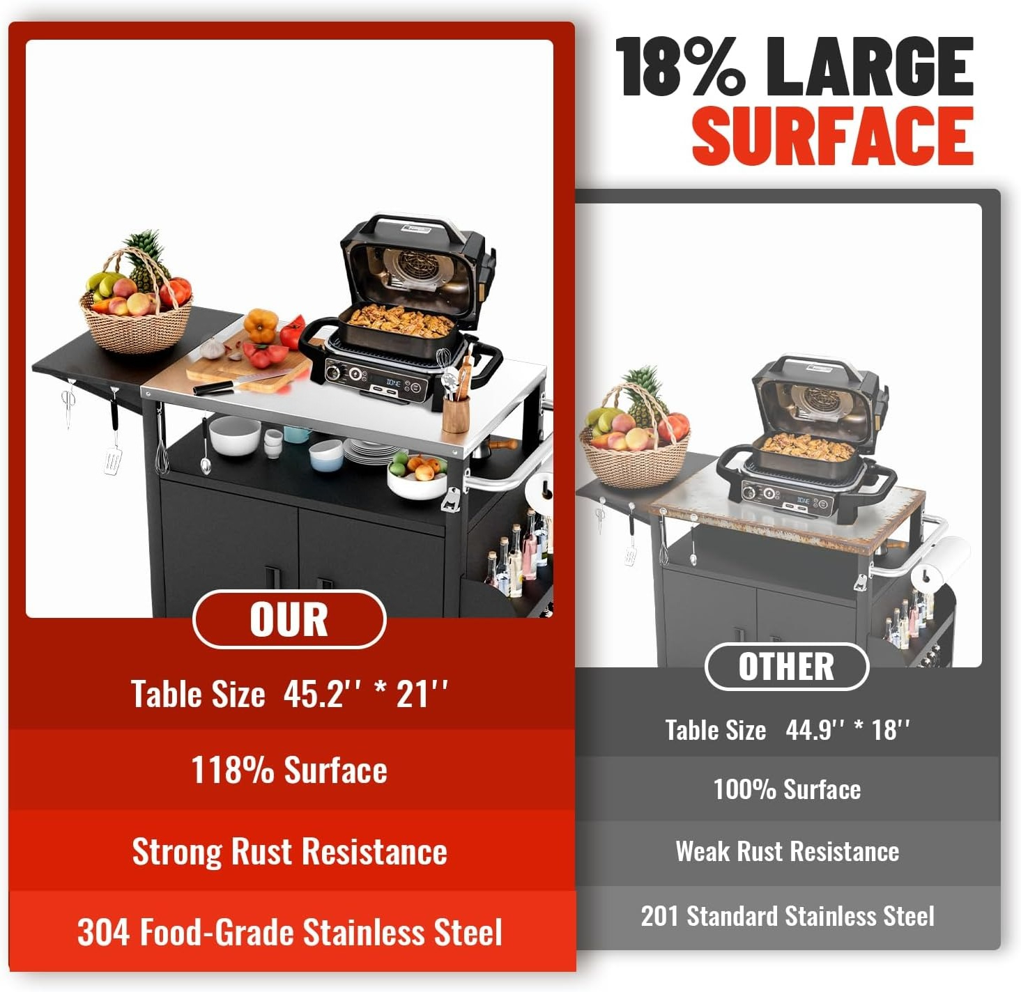 XL Wheeled Outdoor Grill Stati - Food Storage In Cabinets recensione e prezzo